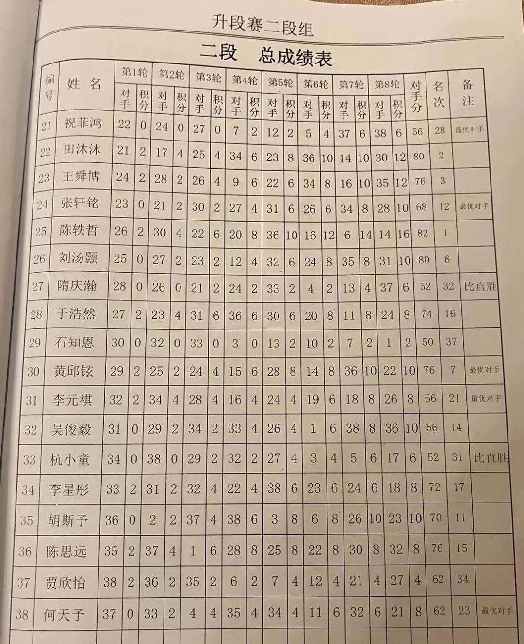最新圍棋段位排名,最新圍棋段位排名，帶你探索小巷中的神秘寶藏——記一家隱藏于民間的圍棋特色小店