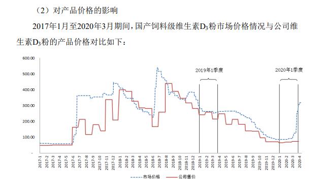 市場(chǎng)經(jīng)濟(jì)下無(wú)市場(chǎng)行情現(xiàn)象的深度解讀與探討，機(jī)遇與挑戰(zhàn)并存？我的立場(chǎng)與理由分析。