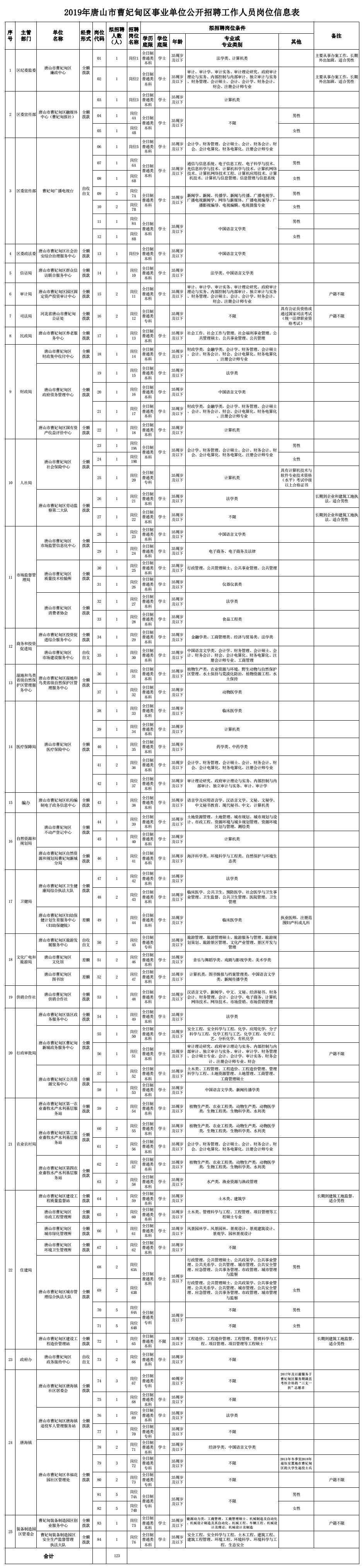 曹妃甸招聘信息更新,曹妃甸招聘信息更新——探尋職業(yè)發(fā)展的新機(jī)遇