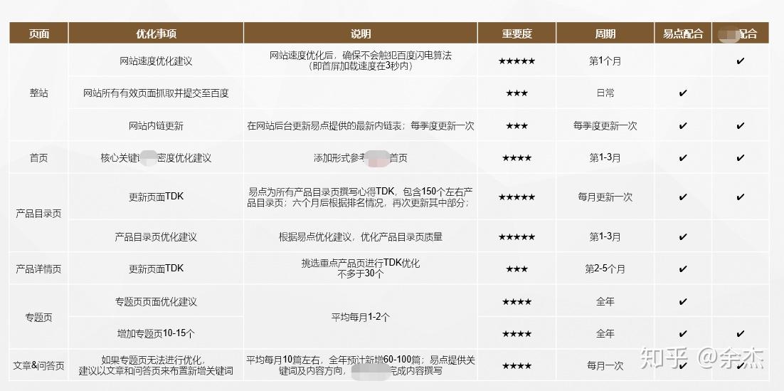 最新外鏈盤點(diǎn),最新外鏈盤點(diǎn)步驟指南