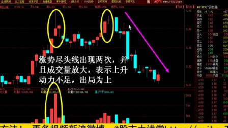 如何學習炒股票基礎知識入門指南