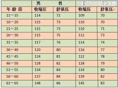 血壓正常值最新標(biāo)準(zhǔn)是多少,??血壓正常值最新標(biāo)準(zhǔn)是多少？一文讀懂！??
