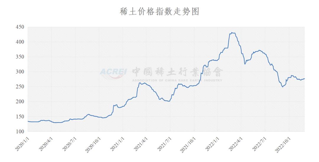 稀土行業(yè)最新動態(tài)引領科技潮流，塑造未來生活新篇章