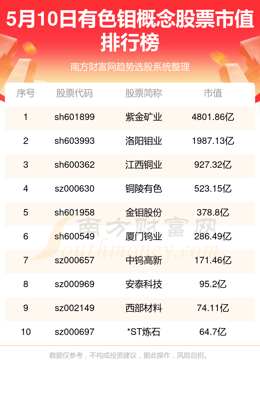 揭秘股票市值排行，誰是行業(yè)巨頭？??
