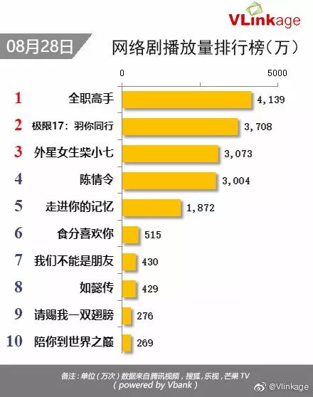 電影票房數(shù)據(jù),電影票房數(shù)據(jù)背后的故事，從銀幕到成功的勵(lì)志之旅