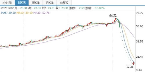 股票6開頭,股票6開頭的奇妙旅程