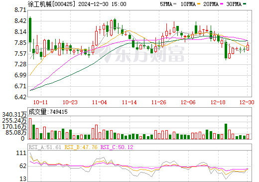 000425徐工機械股票行情深度分析