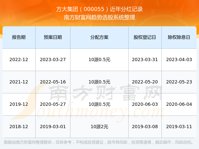 方太股票000055,方太股票與家的溫馨故事