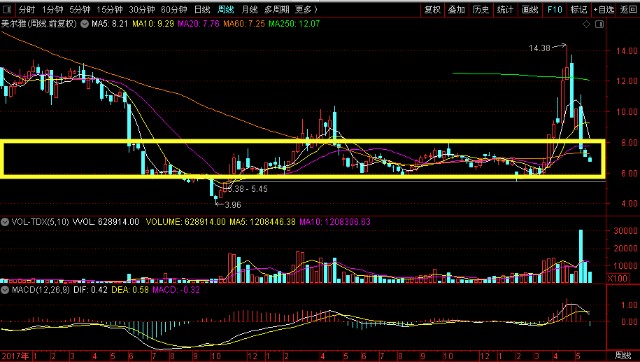 重磅揭秘，最新美爾雅資訊，600107最新動(dòng)態(tài)大解密??