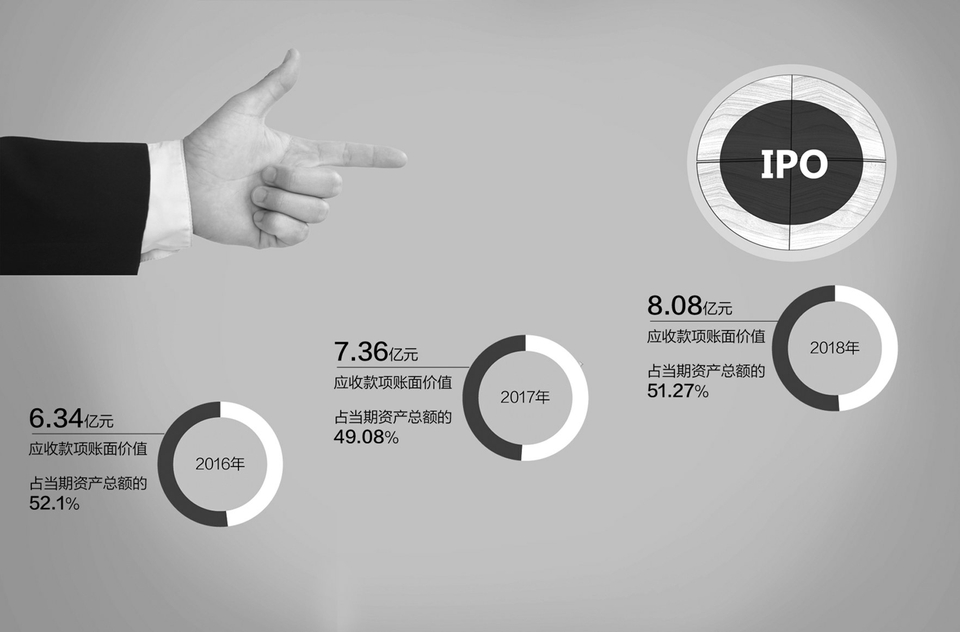貝斯達上市，科技新紀元的重要里程碑