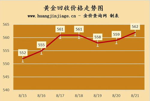 最新回收行情，輕松探索自然美景的旅行之旅