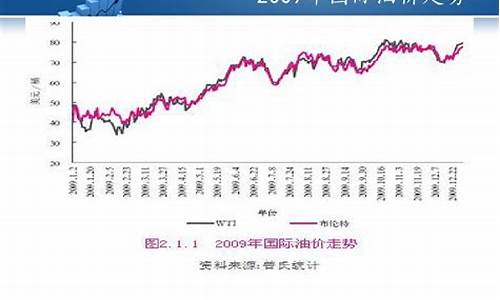 技術(shù)進出口 第122頁
