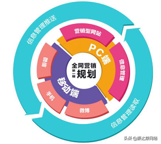 網(wǎng)絡(luò)營(yíng)銷(xiāo)新趨勢(shì)，探索與洞察的未來(lái)方向