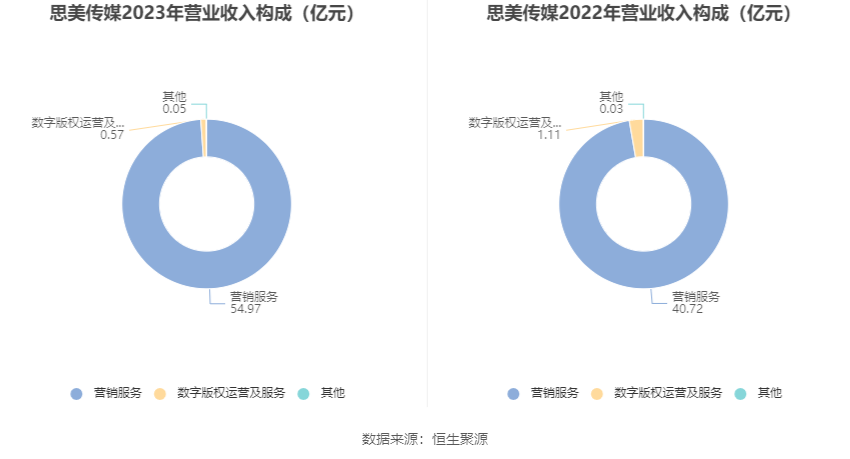 思美傳媒最新動(dòng)態(tài)，多維度探討與行業(yè)觀點(diǎn)分析