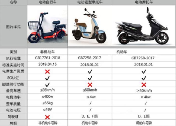 最新款電動摩托車，未來出行的理想之選