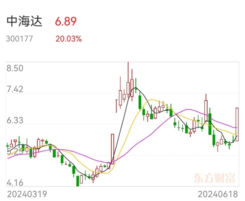 股票中海達,股票中海達，深度分析與觀點闡述