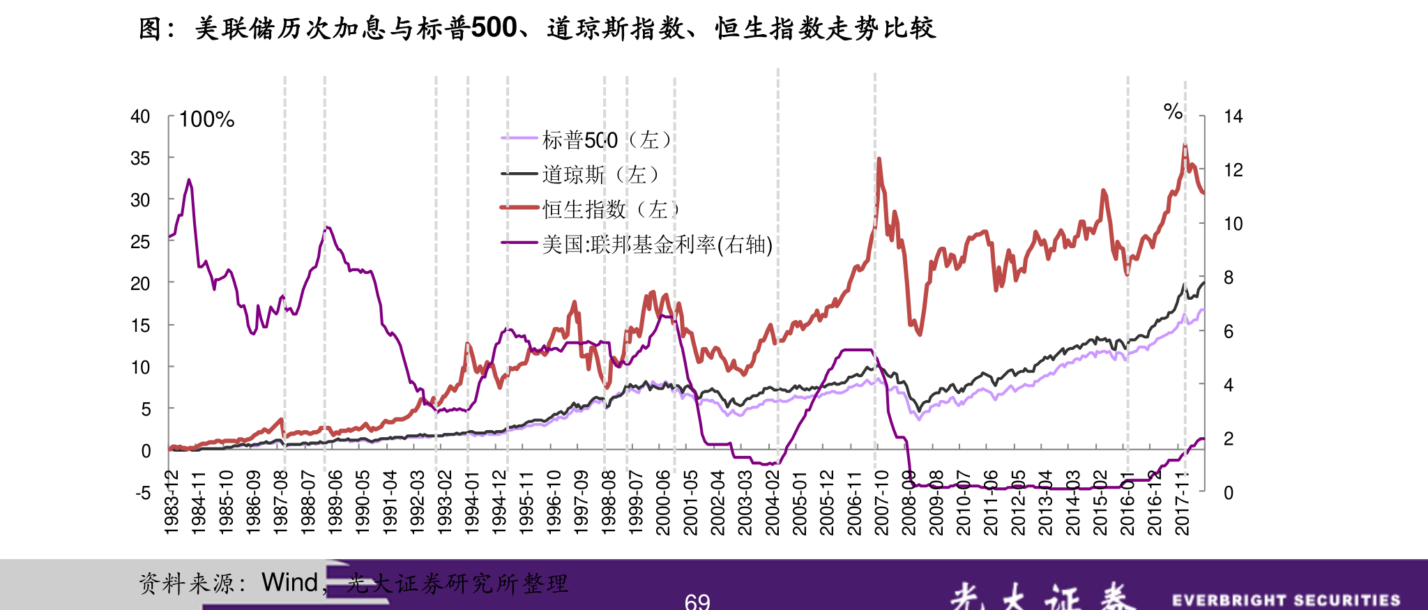 股票長(zhǎng)期持有策略詳解與指南