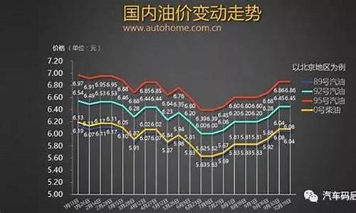 唐山汽油價格探秘，小巷加油站背后的秘密