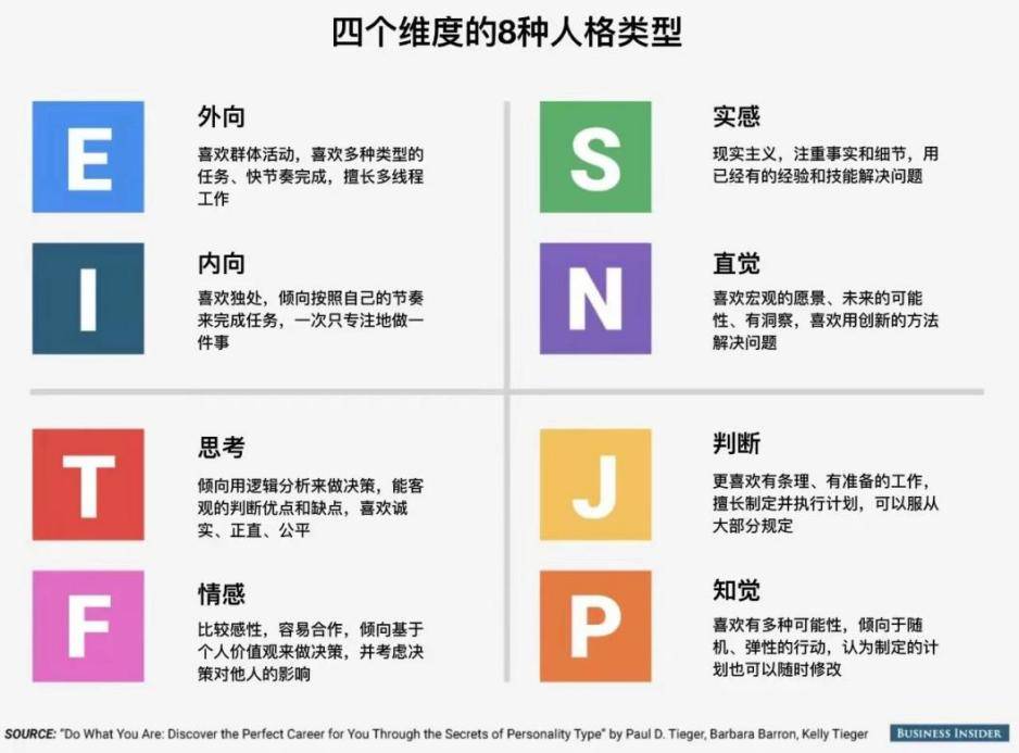 MBTI心理測(cè)試最新版，解鎖內(nèi)心宇宙，擁抱學(xué)習(xí)與變化的魔力探索