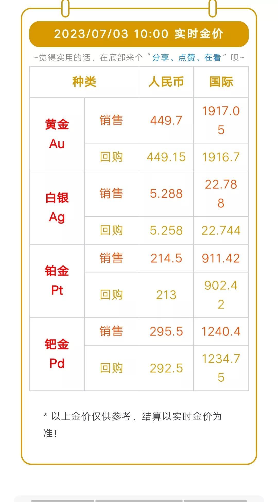 黃金首飾今日價(jià)格及歷史背景、重要事件與地位概述