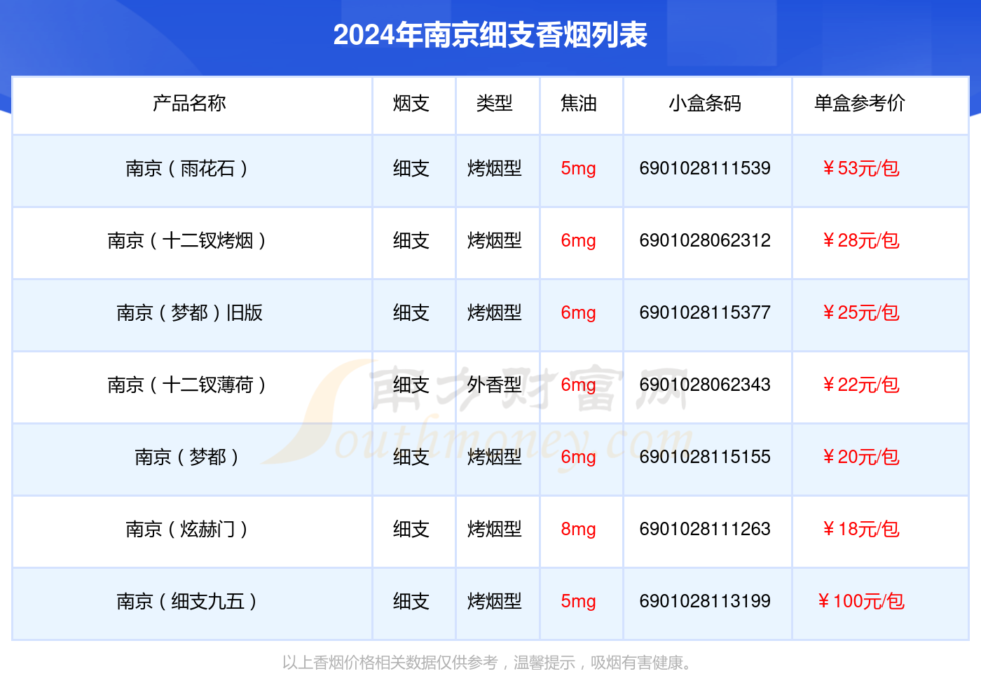 細(xì)桿南京煙價格表,細(xì)桿南京煙價格表，變化、學(xué)習(xí)與自信的力量
