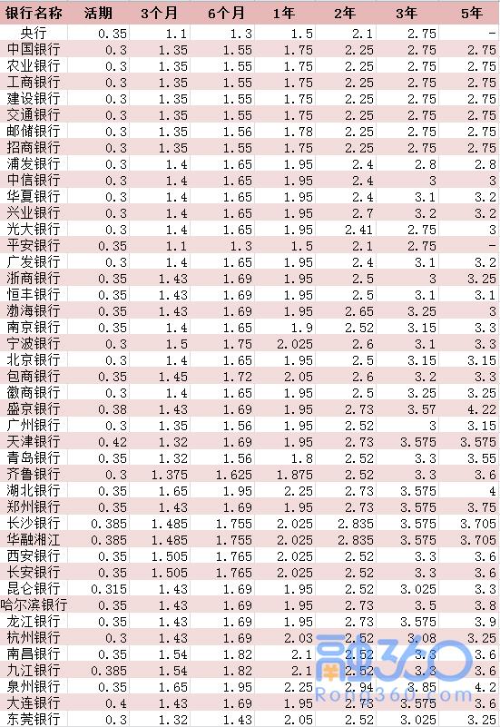 銀行最新利息表,銀行最新利息表背后的溫馨故事