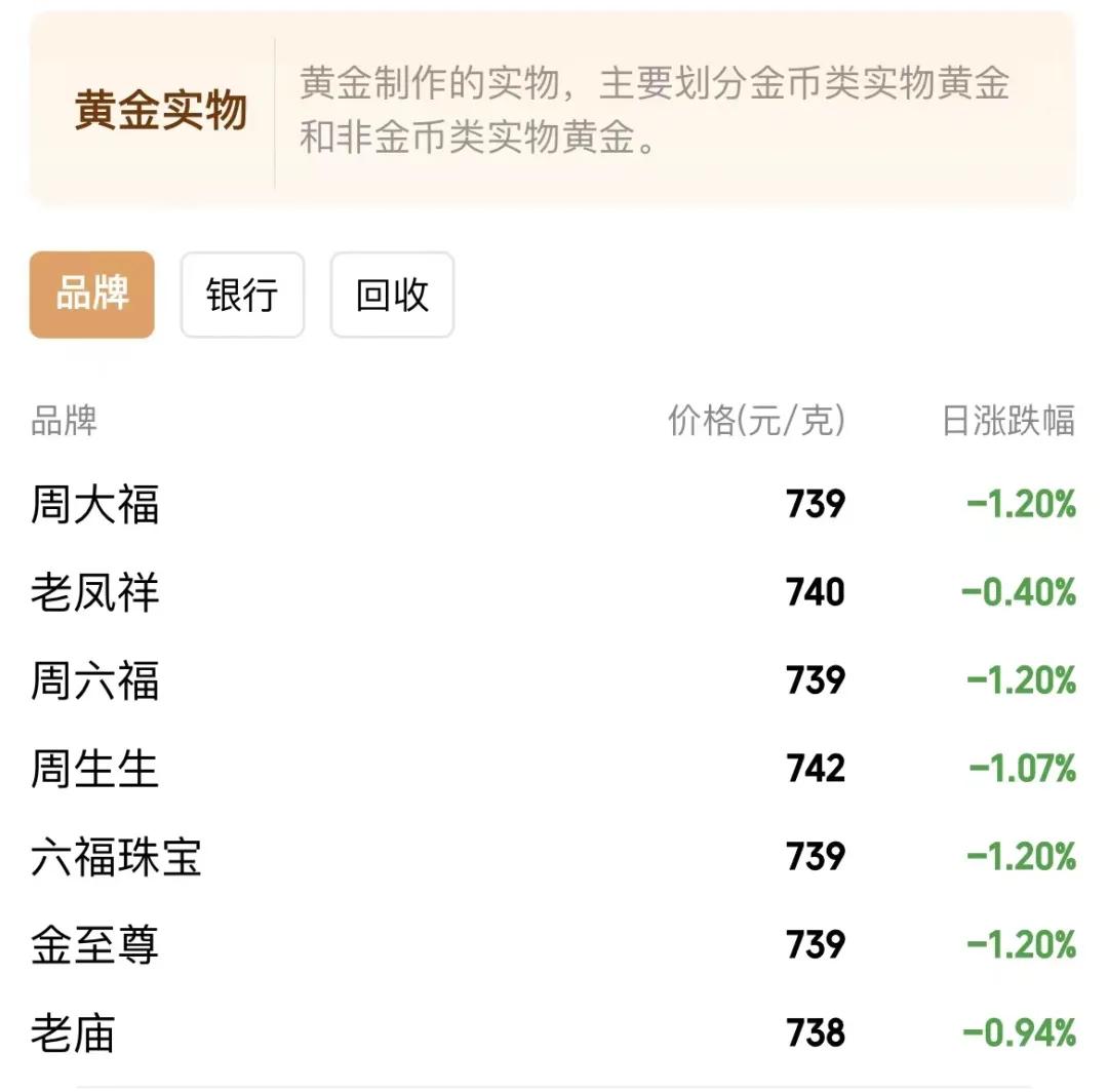 臨汾金價(jià)實(shí)時(shí)查詢，金緣與友緣的交織奇緣