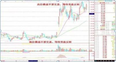 股票變盤是什么意思,??股票變盤是什么意思？一篇文章帶你深入了解！??