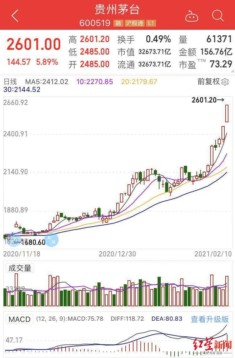 茅臺(tái)公司股票，時(shí)代印記與資本市場(chǎng)的傳奇故事