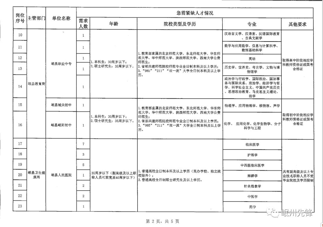 岷縣人力資源最新公告，啟程自然之旅，探尋內(nèi)心寧?kù)o與平和