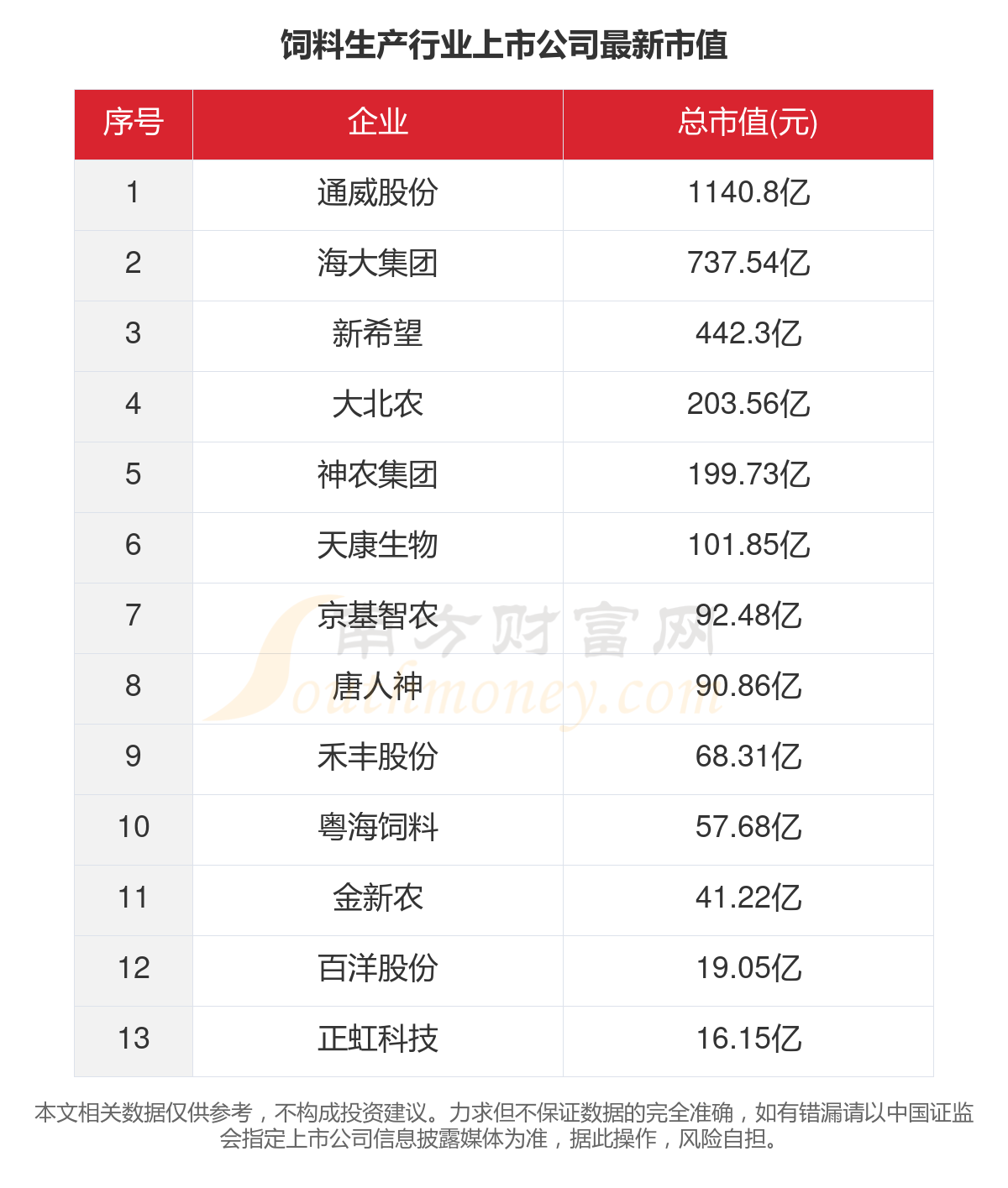 飼料行業(yè)上市公司排名揭秘，探尋行業(yè)瑰寶，揭開隱藏小巷的傳奇面紗