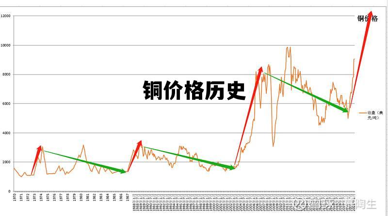 銅價實(shí)時行情，小巷中的寶藏與銅價千姿百態(tài)的探尋