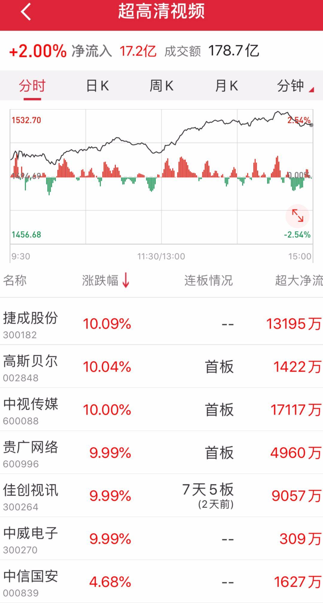 廣電電氣股票，與自然美景的浪漫之旅
