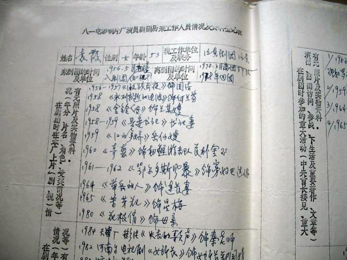 時(shí)代的印記，1978年明星風(fēng)采閃耀歲月