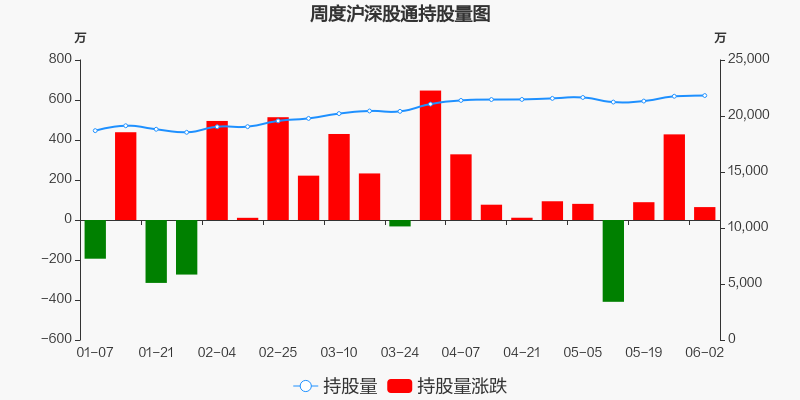 北新建材股票行情深度解析與觀點(diǎn)闡述