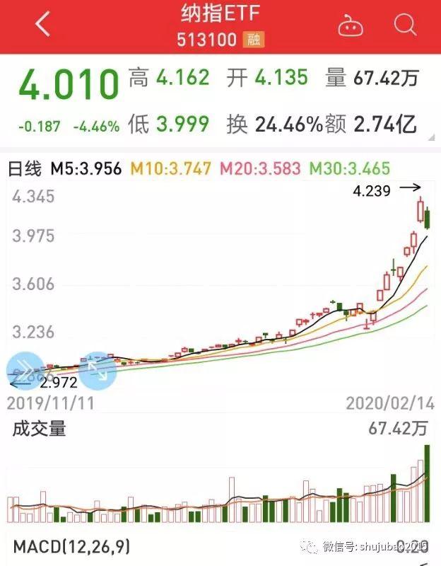 微軟股票，科技巨頭展現(xiàn)投資魅力