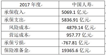 中國(guó)人壽行情深度解析與展望????