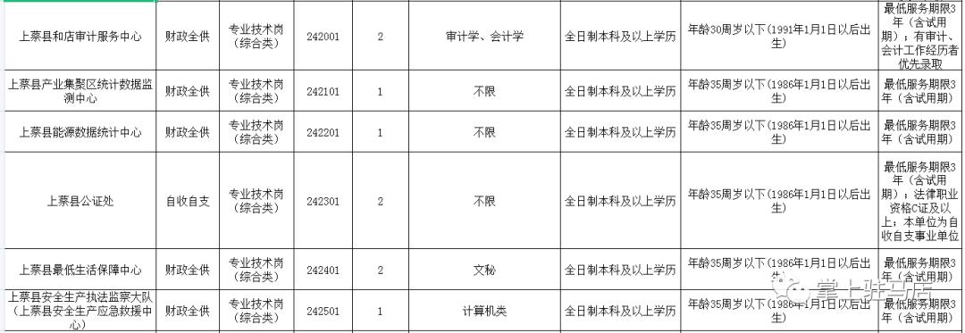 遂平招聘資訊，職場發(fā)展的風(fēng)向標(biāo)
