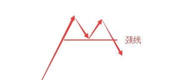 股票m頭,股票M頭，攀登知識高峰，成就投資夢想