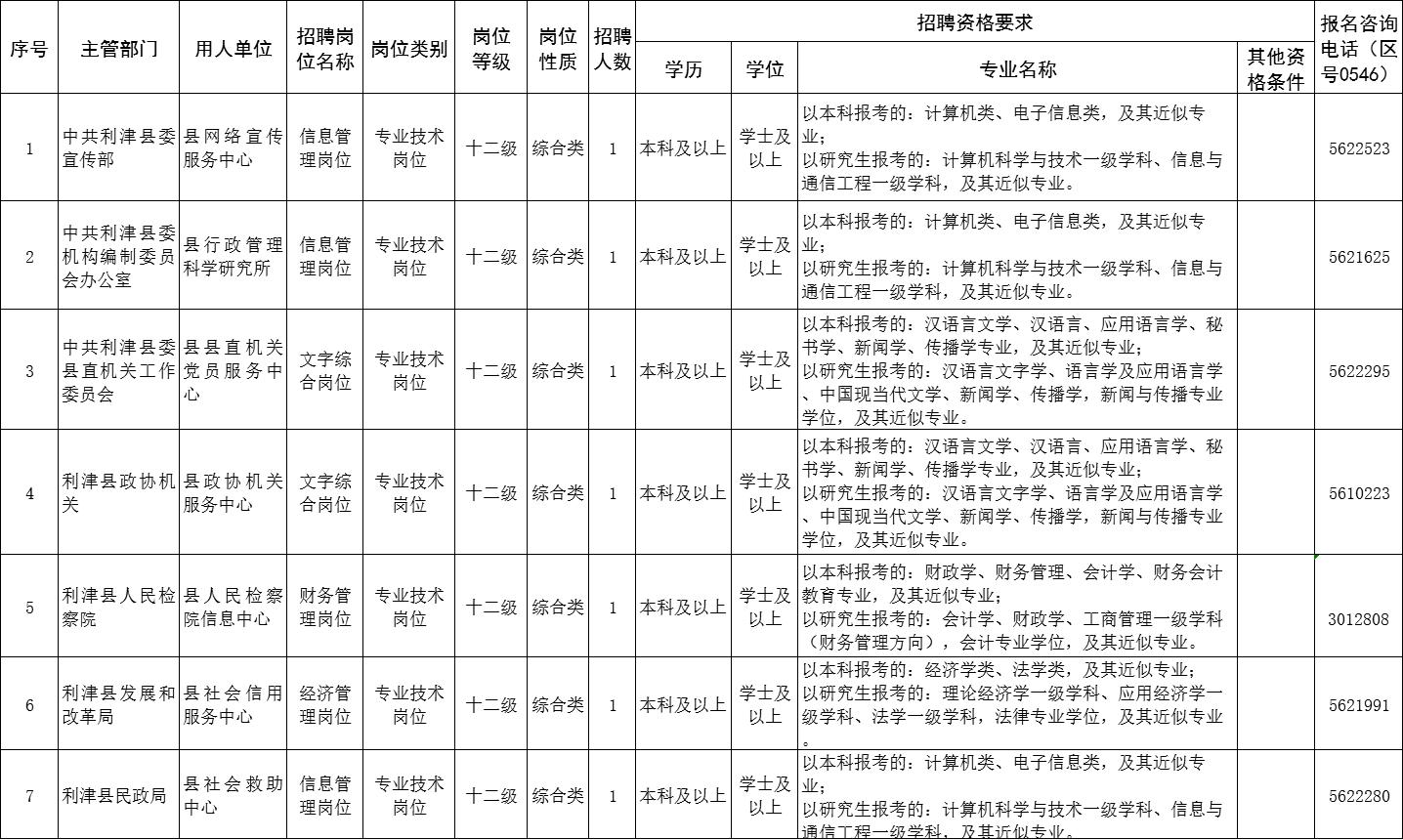 東營最新招聘，職場人的優(yōu)選之選