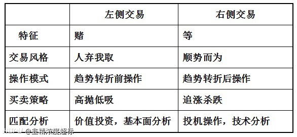 股票左側交易，一段股市之旅的溫馨有趣之旅