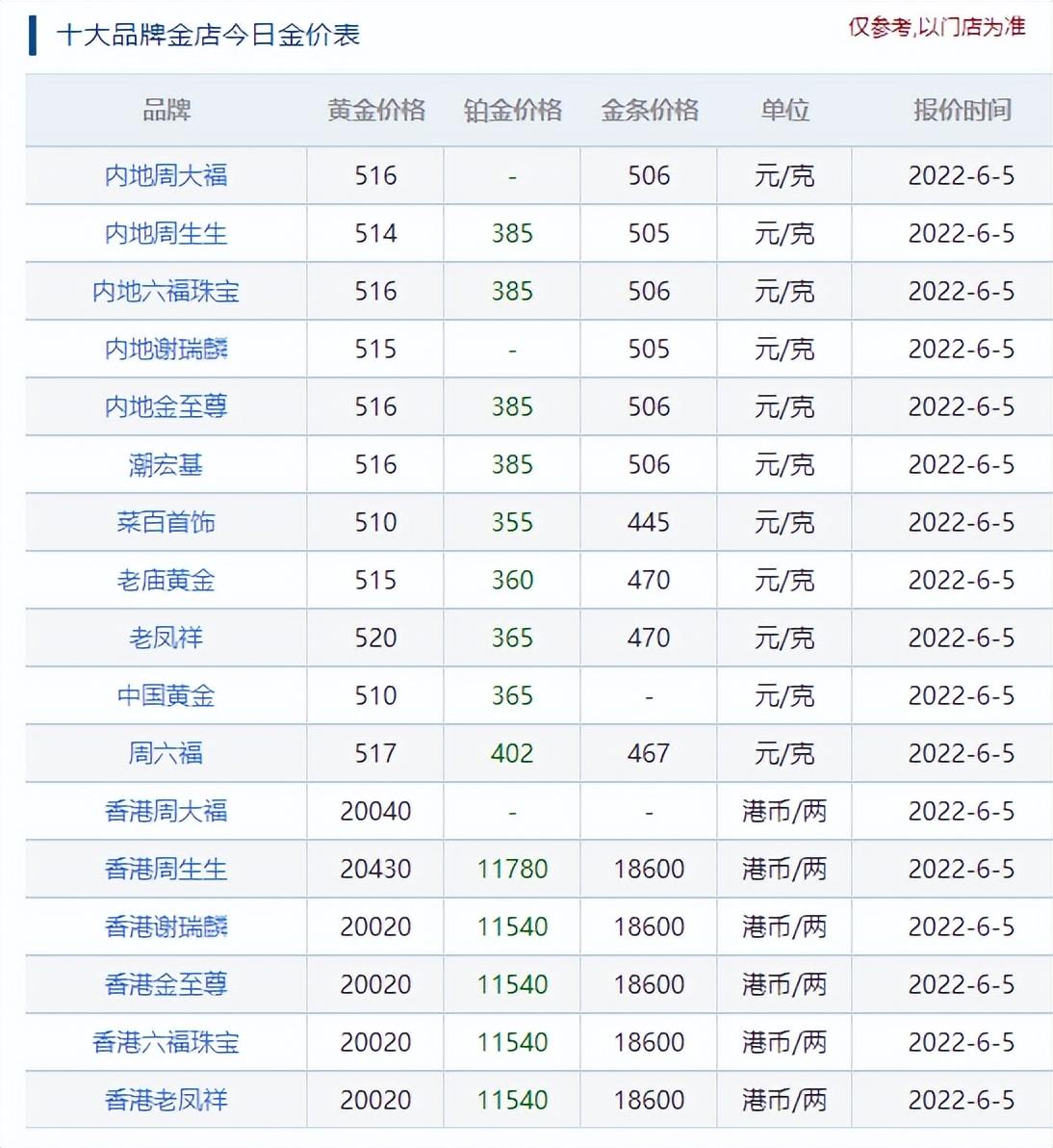 今日金價(jià)回收價(jià)格查詢(xún),今日金價(jià)回收價(jià)格查詢(xún)——小巷中的秘密寶藏，探尋特色金店之旅