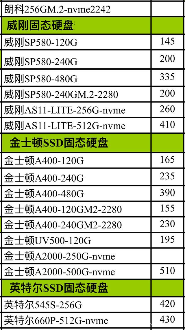 揭秘固態(tài)硬盤價格真相，電腦升級必備之選！