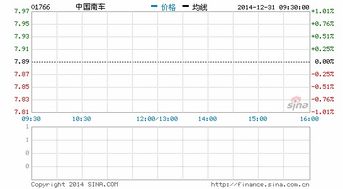 北車股票行情深度解析與走勢(shì)預(yù)測(cè)