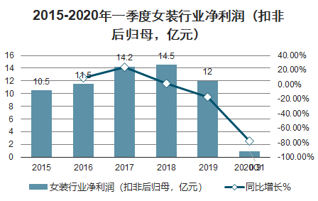 女裝行業(yè)最新資訊，時(shí)尚之旅與友情紐帶共舞潮流前線