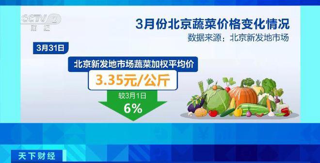 北京新發(fā)地蔬菜價(jià)格信息,北京新發(fā)地蔬菜價(jià)格信息解析