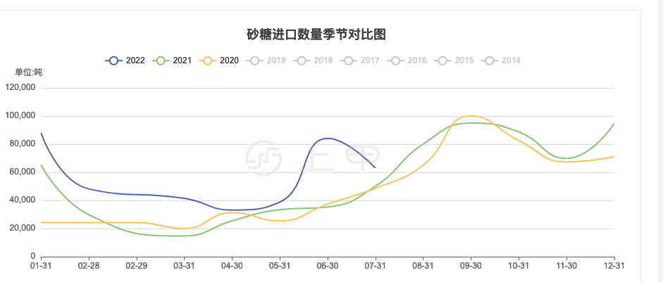 白糖期貨價(jià)格行情,白糖期貨價(jià)格行情，市場走勢分析與展望