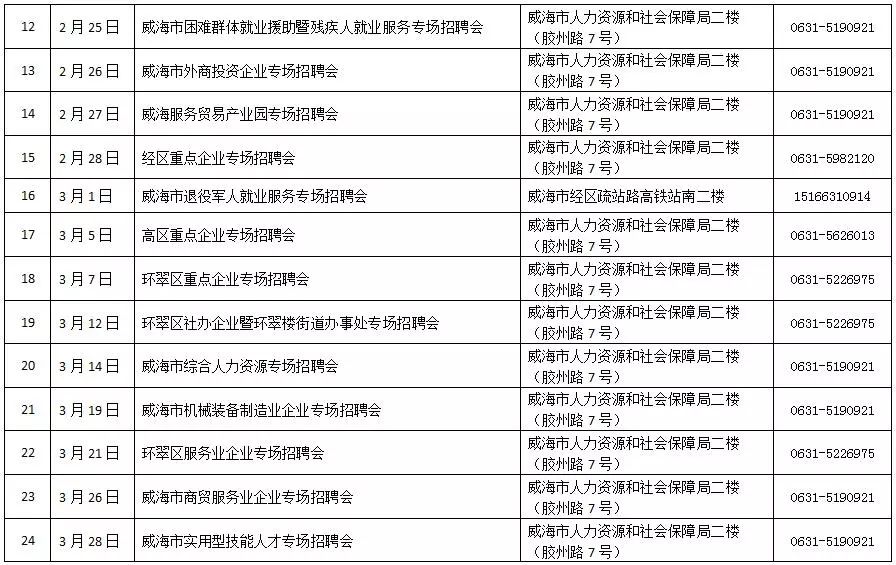 威海最新職位招聘揭秘大放送！???