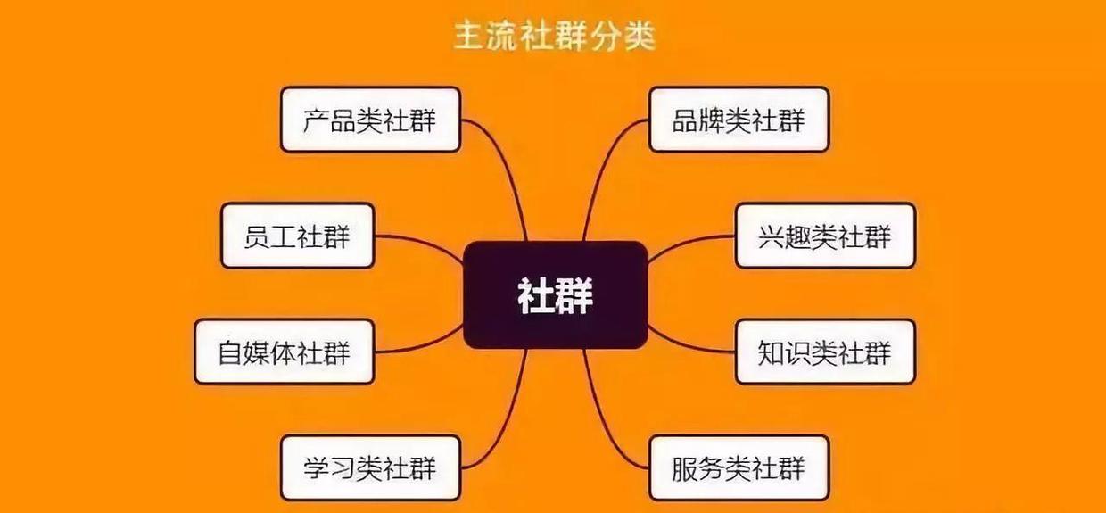 探索現(xiàn)代社交網(wǎng)絡(luò)新領(lǐng)域，最新社群揭秘！