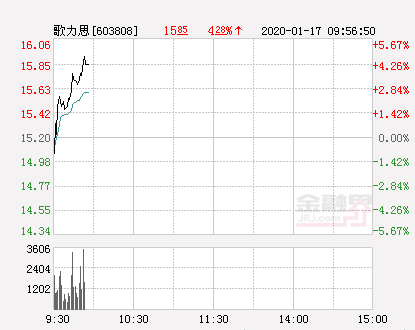 汽車零部件 第111頁